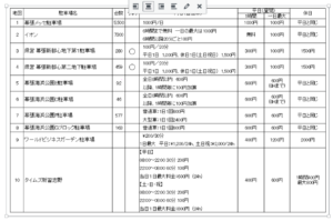 幕張メッセ周辺駐車場